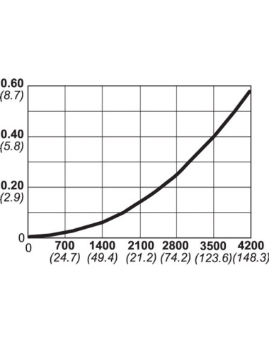 ATTACCHI FEMMINA CEJN SERIE 410 FIL.MASCHIO 3/4