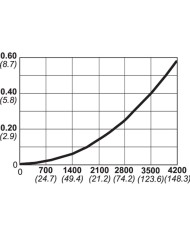 ATTACCHI FEMMINA CEJN SERIE 410 FIL.MASCHIO 3/4