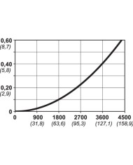 ATTACCHI FEMMINA CEJN SERIE 410 FIL.MASCHIO 3/8
